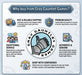 Infographic titled Why buy from Gray Gauntlet Games highlighting fast 1-day shipping premium quality handcrafted items exceptional customer service authentic and genuine meticulously sourced pieces and safe shopping confidence.
